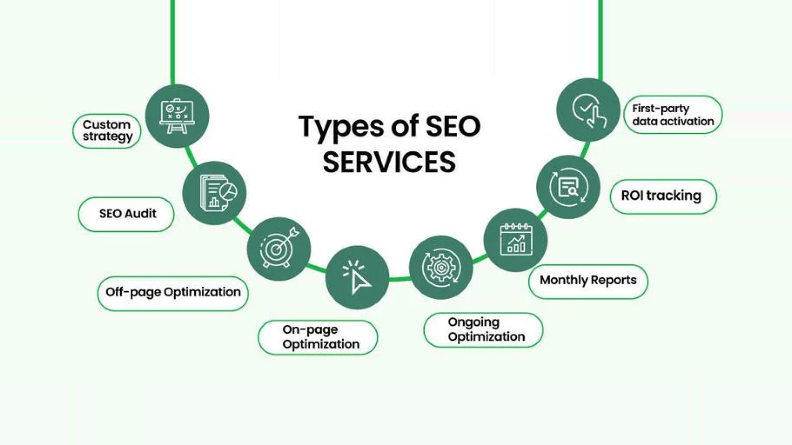 Search Engine Optimization SEO Services: How They Help Your Business Grow