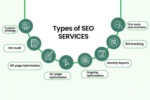 Search Engine Optimization SEO Services: How They Help Your Business Grow